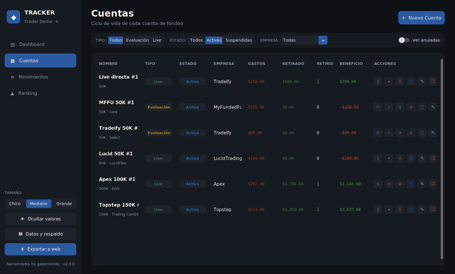 Vista de cuentas del Prop Firm Tracker (datos de demostración)